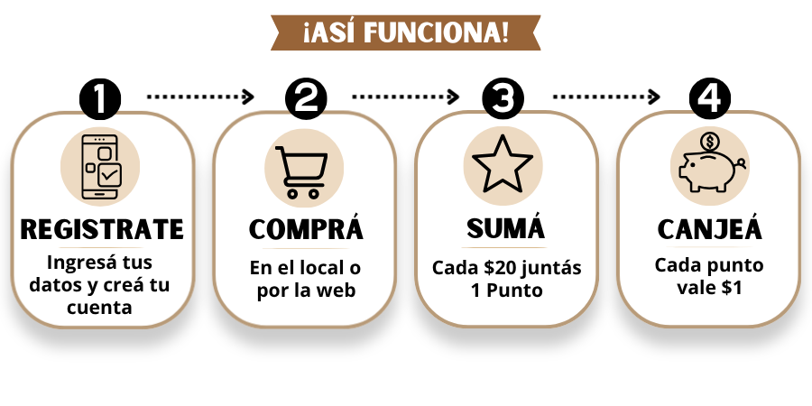 Puntos Vila
